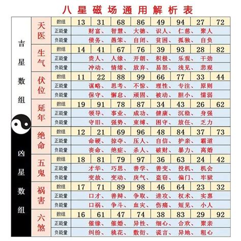 電話算命|數字吉兇查詢/號碼測吉兇（81數理）